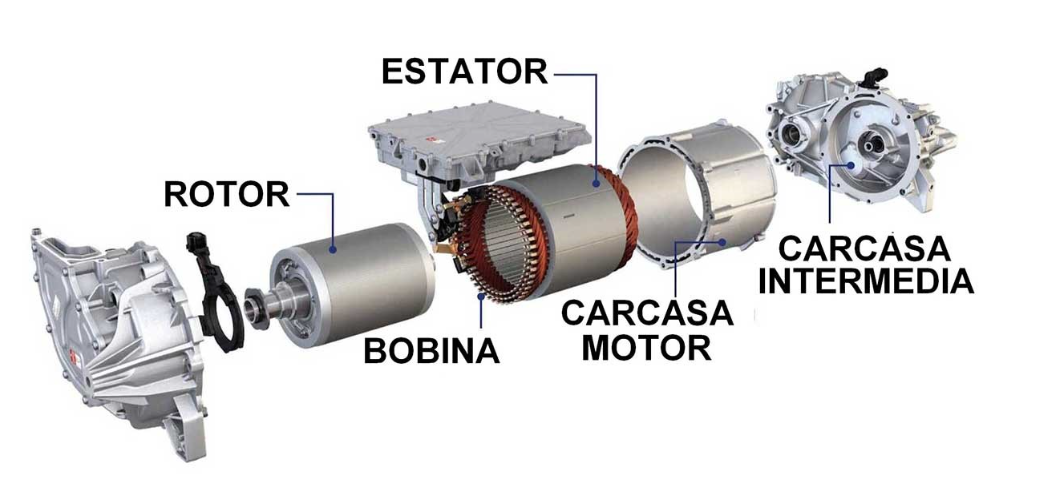 componentes motor electrco