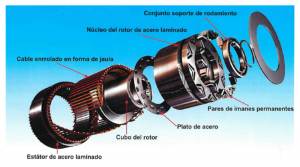 Generalidades de los motores eléctricos de automóviles (III)
