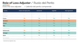 Informe de FUEDI