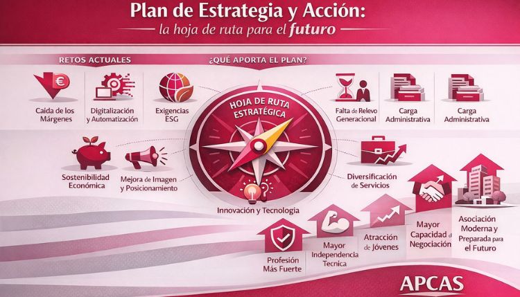 estrategia apcas nueva estrategia